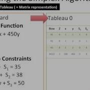Practice LP Simplex Method Part 3