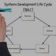 Chapter 1 The Systems Development Environment