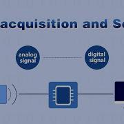 Data Acquisition DAQ And Sensor