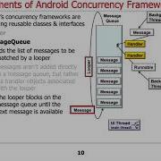 Android Concurrency Frameworks Structure And Functionality