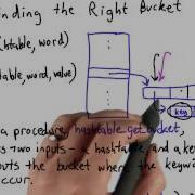 Adding Keywords Intro To Computer Science