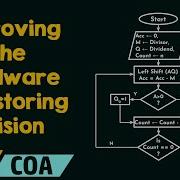 Improving The Hardware Of Restoring Division