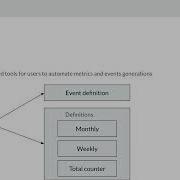 Knowledge Sharing Make Engineering Products More User Friendly