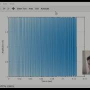 HowTo Plot A Chirp In GNU Octave