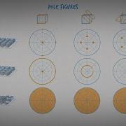 Texture Analysis With XRD