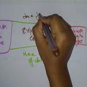 Type Conversion Implicit And Explicit CD Compiler Design Lec 41 Bhanu Priya