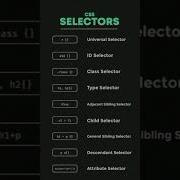 CSS Selectors Understanding Different Types Of CSS Selector Godigiinfotech Cssselectors