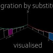 Integration By Substitution Visualised
