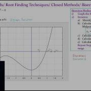 Bisection Method