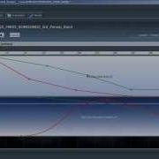 FMOD Using Distance Parameter
