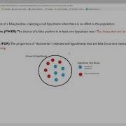 Four Strategies For Dealing With Multiple Comparisons Eve Slavich