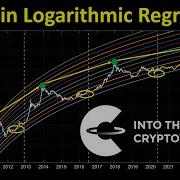 Bitcoin Price Prediction Using Logarithmic Regression