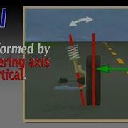 Suspension Staring Axis Inclination