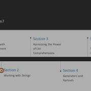 Getting Started With Modern Python The Course Overview Packtpub Com