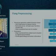 2021 LLVM Dev Mtg Introduction To The Flang Frontend