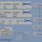 A Level Computing Databases 3rd Normal Form