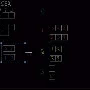 Sparse Matrix Representation Compressed Sparse Row CSR