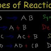 Types Of Chemical Reactions