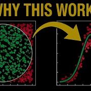 Monte Carlo Simulation Explained Visually