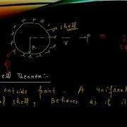 First And Second Shell Theorem 1 1 Conceptual In Depth Learning Session