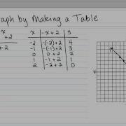 How To Graph By Making A Table