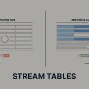 Stream Tables Not Spinners Progressive Data Loading In React