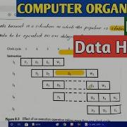 COMPUTER ORGANIZATION Part 30 Data Hazards