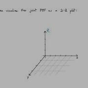 Probability 4 1 Pairs Of Discrete Random Variables 2022