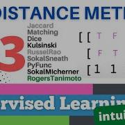 70 Scikit Learn 67 Supervised Learning 45 Distance Metrics 3 3