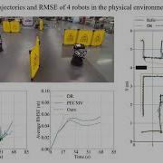 FPECMV Learning Based Fault Tolerant Collaborative Localization Under Limited Connectivity