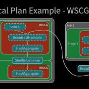 A Deep Dive Into Query Execution Engine Of Spark SQL Maryann Xue