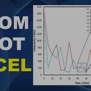 Zoom Plot In Excel