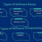 SOFTWARE REUSE AND COMPONENTS