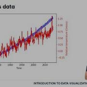 Annotating Time Series Data Matplotlib