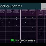 Microsoft Licensing Updates New Features Price Hikes Explained