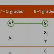 Cambridge IGCSE Grading Explained