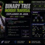LeetCode 94 Binary Tree Inorder Traversal Explained In Java Detailed Solution Code Walkthrough