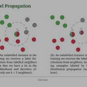 Non Parametric Semi Supervised Learning By Bayesian Label Distribution Propagation