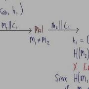 Cryptographic Hash Functions CSS441 L17 Y15