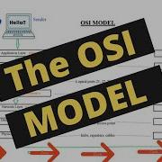 The Open Systems Interconnect Model OSI Model Explained Data Segments Packets Frames Bits