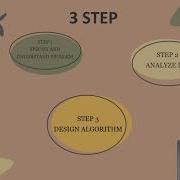 DFC10042 PROBLEM SOLVING AND PROGRAM DESIGN PBE 1
