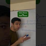 User Flows Vs Task Flows Uxdesign Uxui
