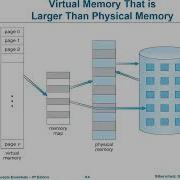 Operating Systems Chapter 9 Virtual Memory
