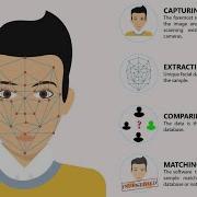 Exploring Face Detection With Machine Learning In PictoBlox