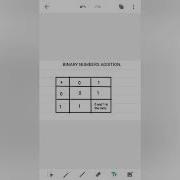 BINARY NUMBERS ADDITION PART 1