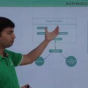 ADO NET Introduction