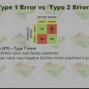 Confusion Matrix For Machine Learning