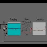 Feed Forward Control Intro