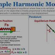 Simple Harmonic Motion IB Physics