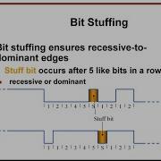 Why Is Bit Stuffing Needed In CAN Bus CANBus BitStuffing DataTransmission Synchronization